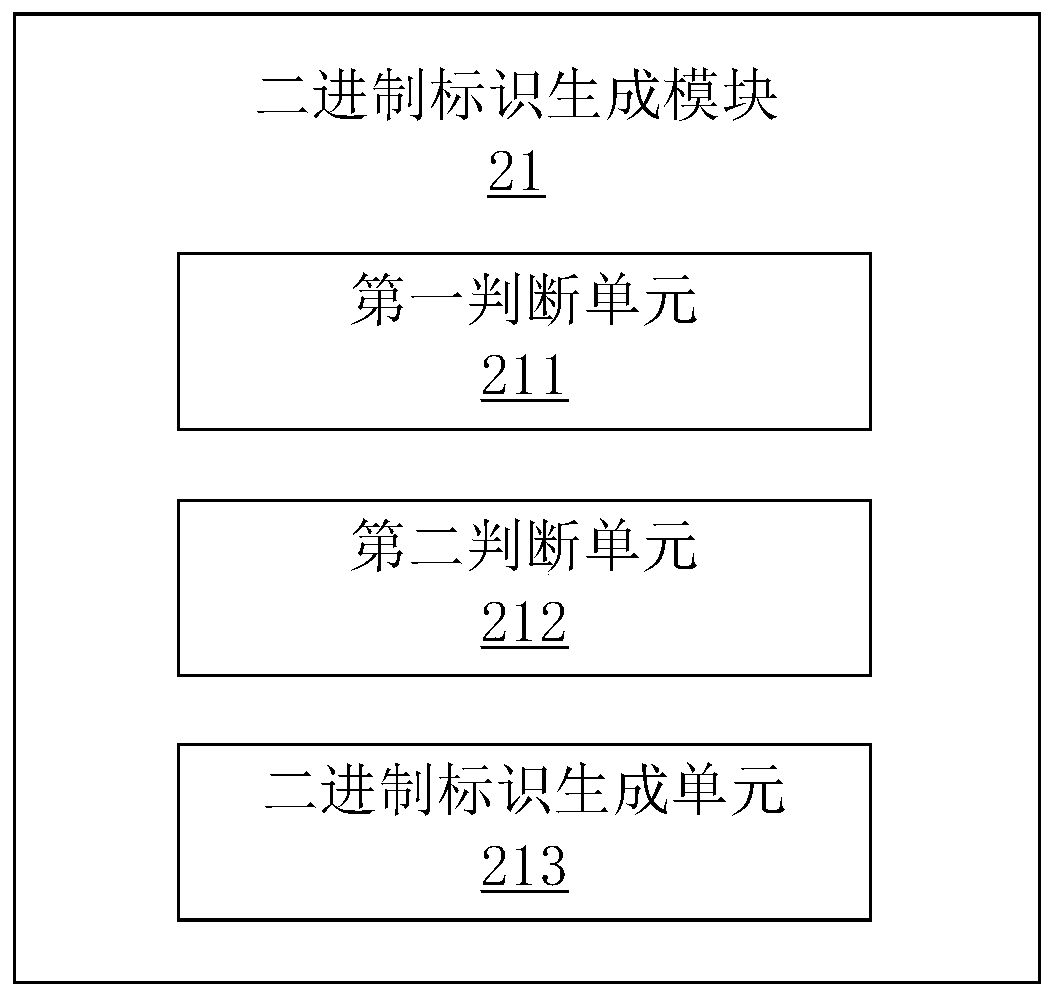 Generation method and device of unique identifier in distributed environment and computer equipment