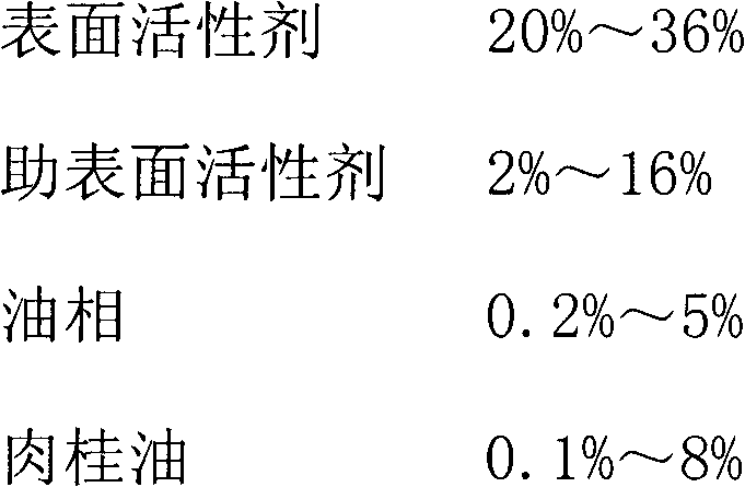 Oil-in-water type cinnamon oil nano emulsion oral liquid