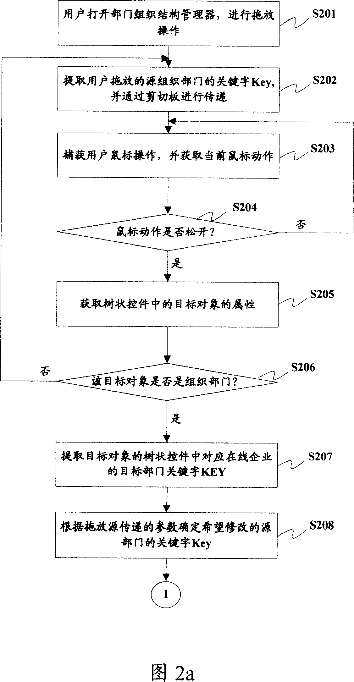 A method to alter organization structure of instant communication group