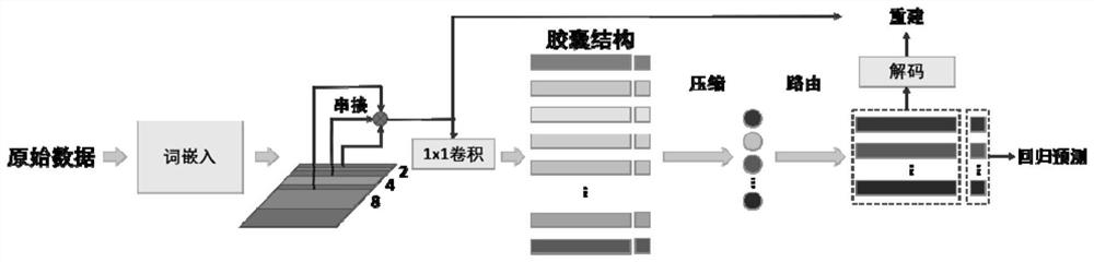 A Reliability Evaluation Method for Power Communication Network Equipment Based on Capsule Network