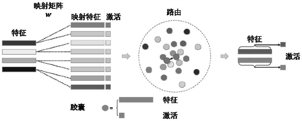 A Reliability Evaluation Method for Power Communication Network Equipment Based on Capsule Network