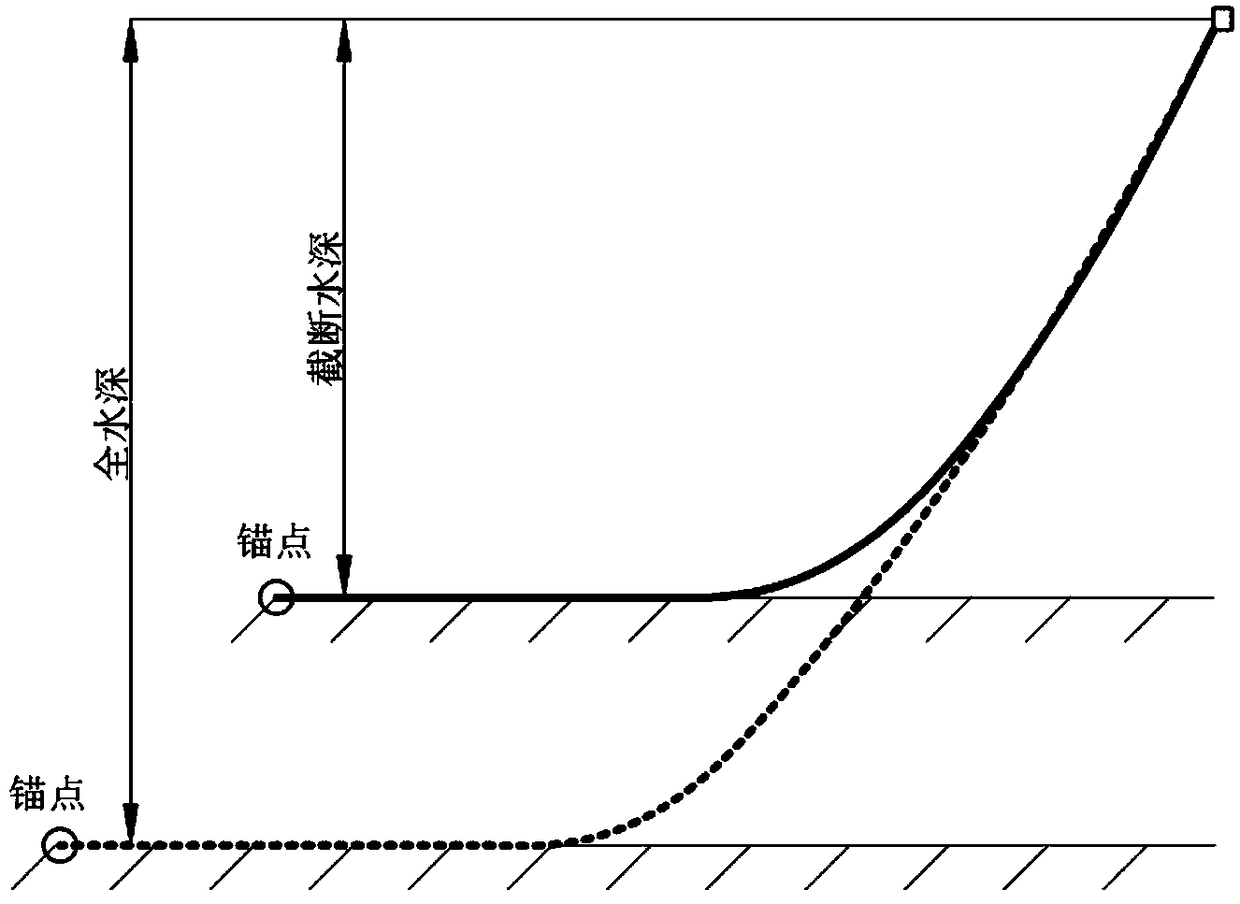 Mooring power truncation simulation method based on energy spectrum