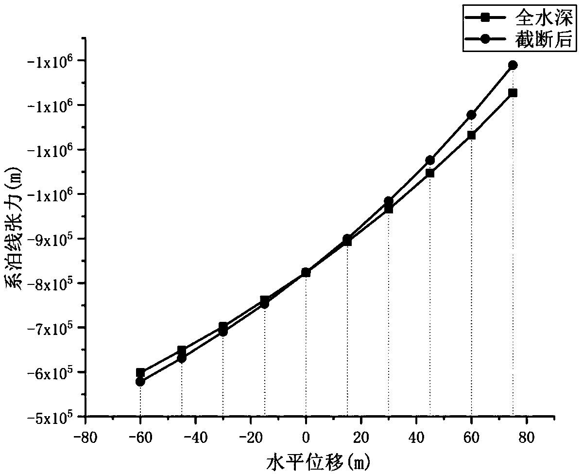 Mooring power truncation simulation method based on energy spectrum