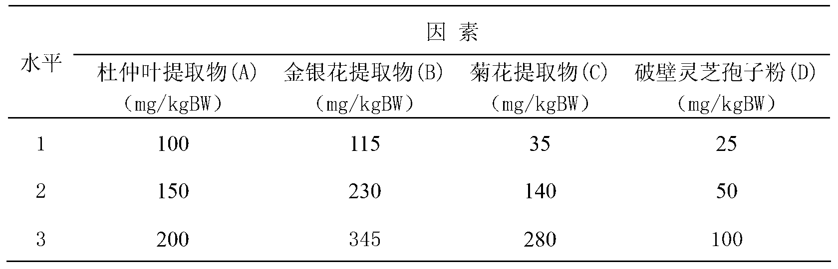 Liver-protecting medicine or health-care product composition as well as preparation method and use thereof