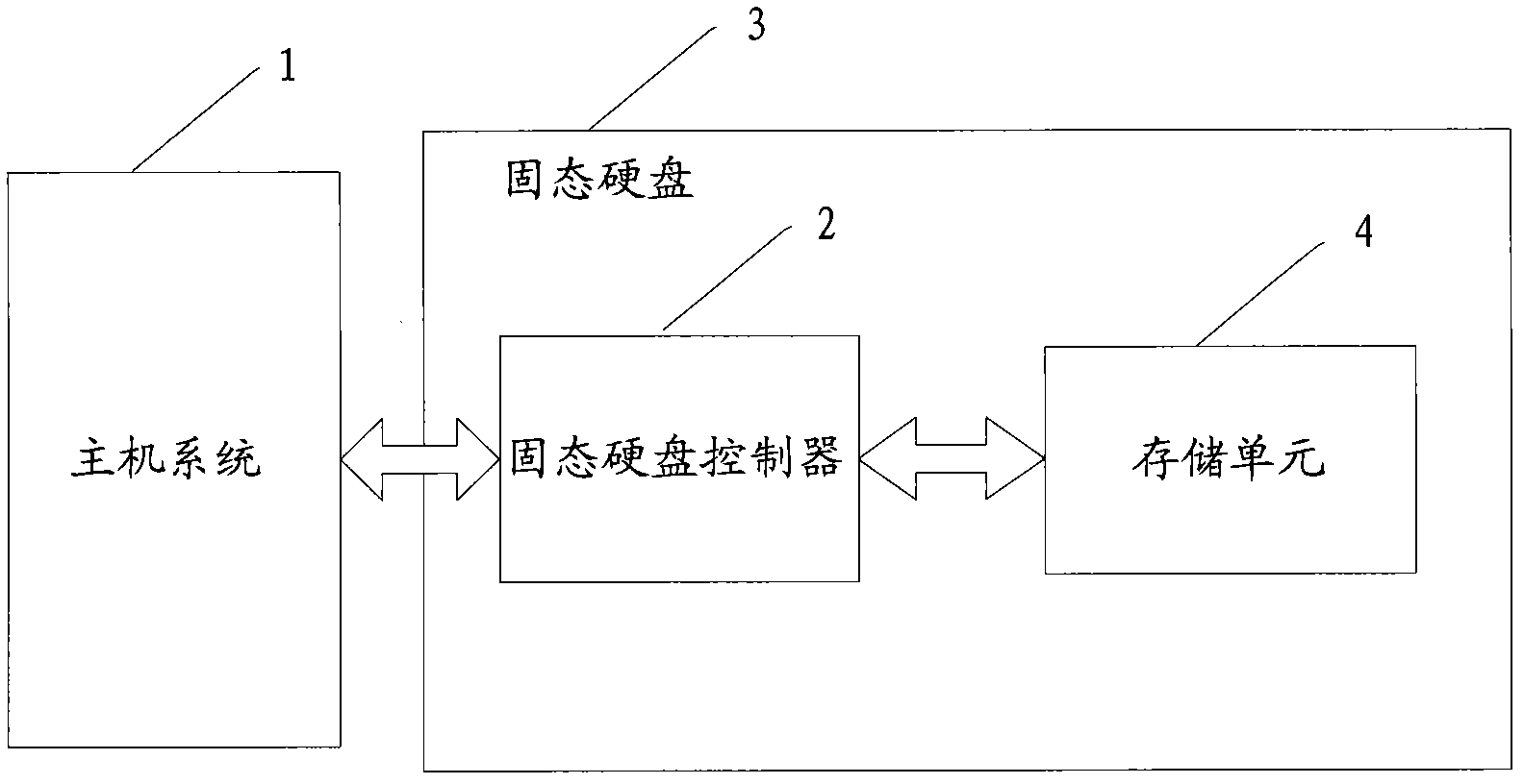 Solid state disk and access control method thereof, and solid state disk controller