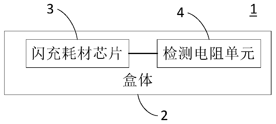 Consumable supplement control method, flash charging consumable box and medium