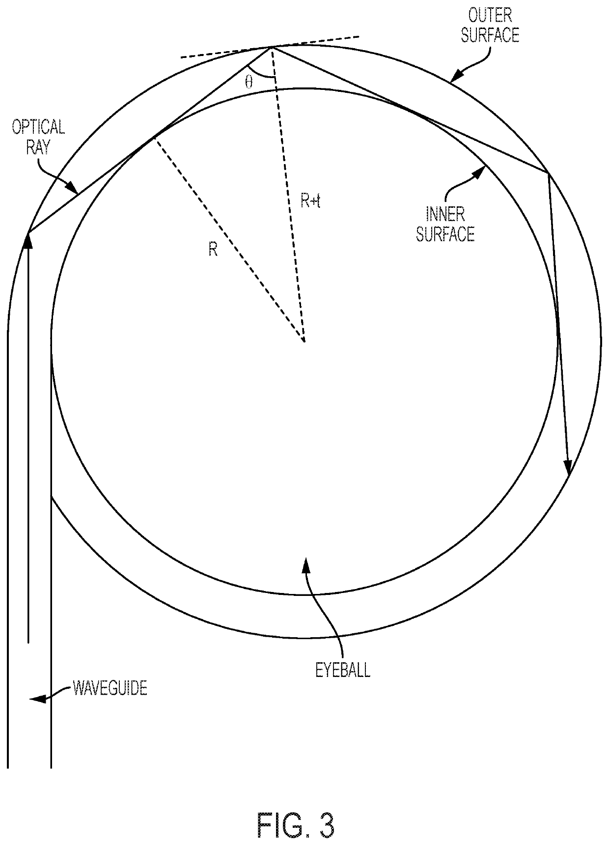 Systems, methods, and flexible optical waveguides for scleral crosslinking