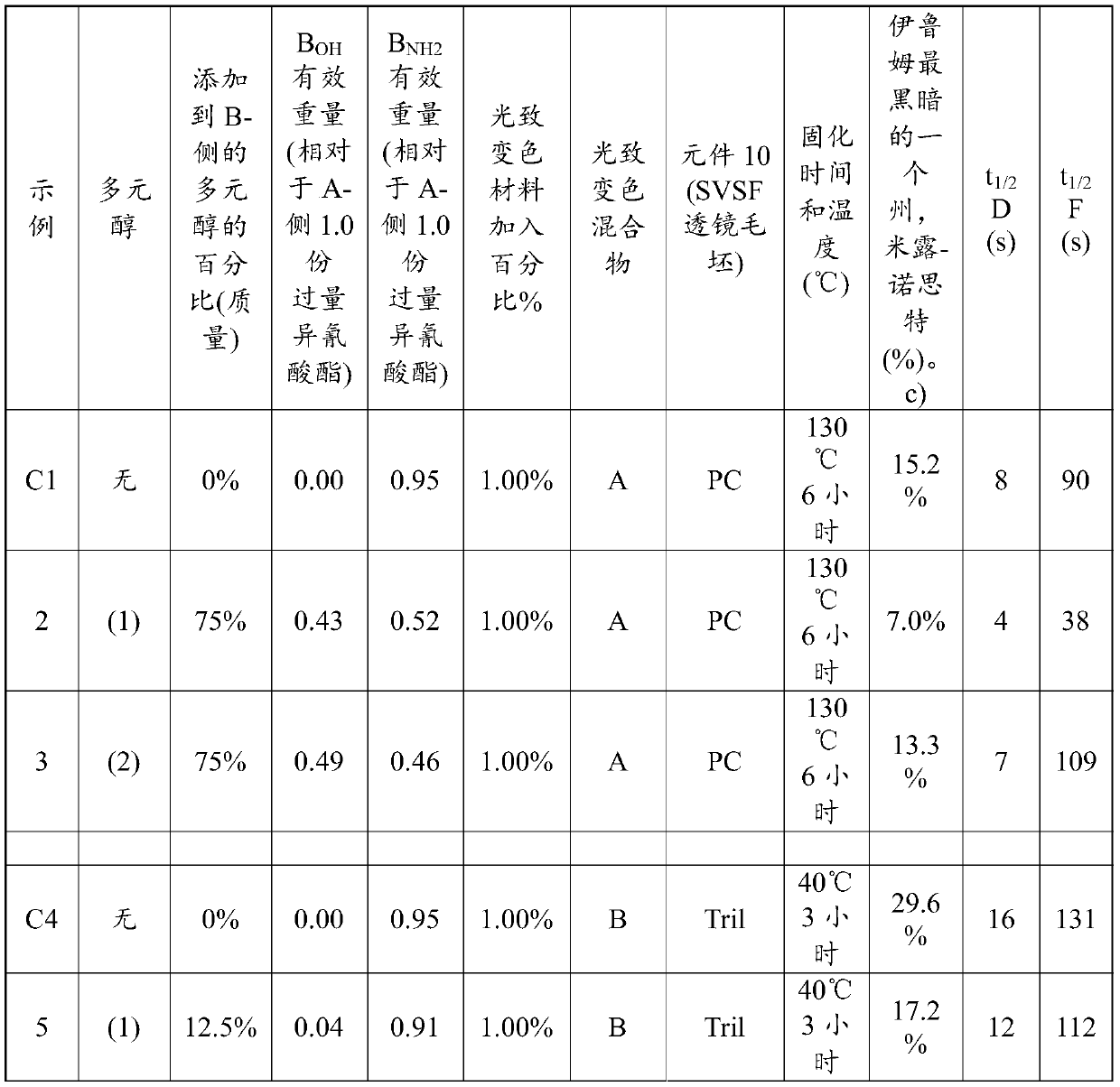 Optical articles comprising photochromic poly(urea-urethane)