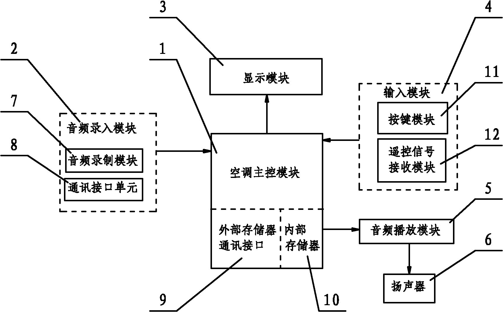 Air conditioner and operation method thereof