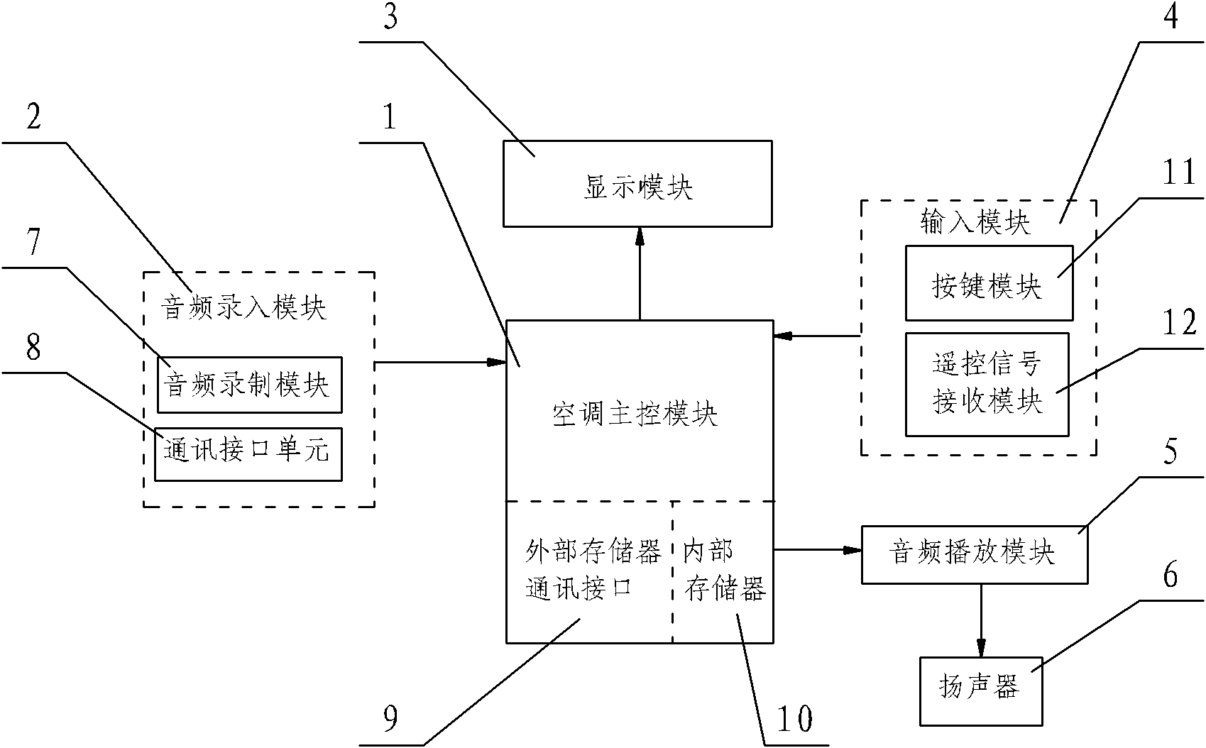 Air conditioner and operation method thereof