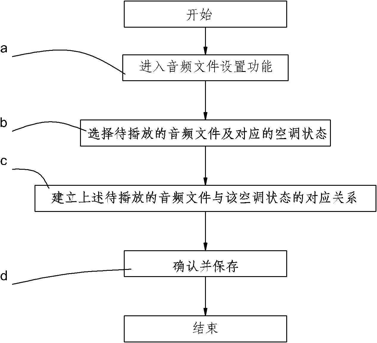 Air conditioner and operation method thereof