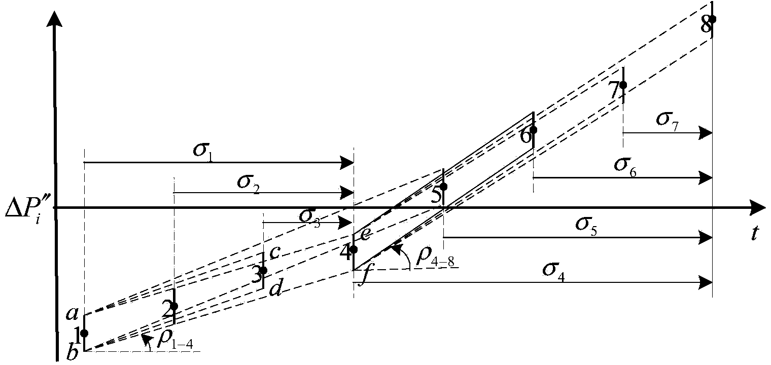 High-permeability wind power primary and secondary backup coordination control method