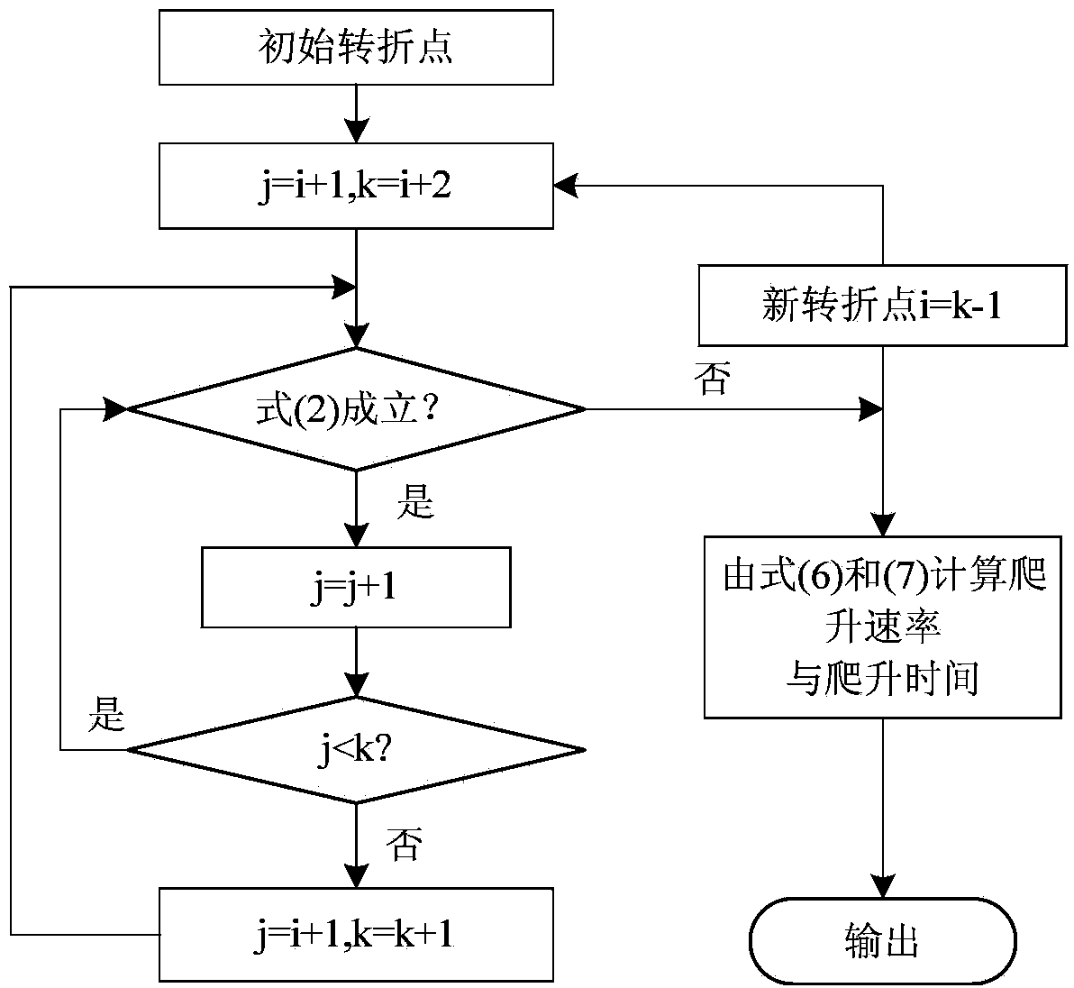 High-permeability wind power primary and secondary backup coordination control method