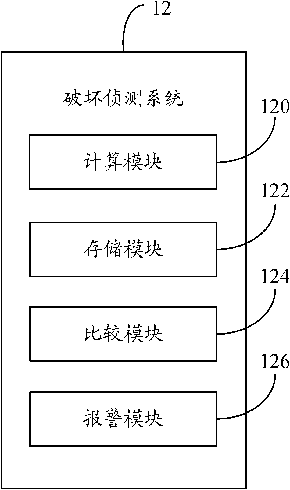 Damage monitoring system of image surveillance equipment and method