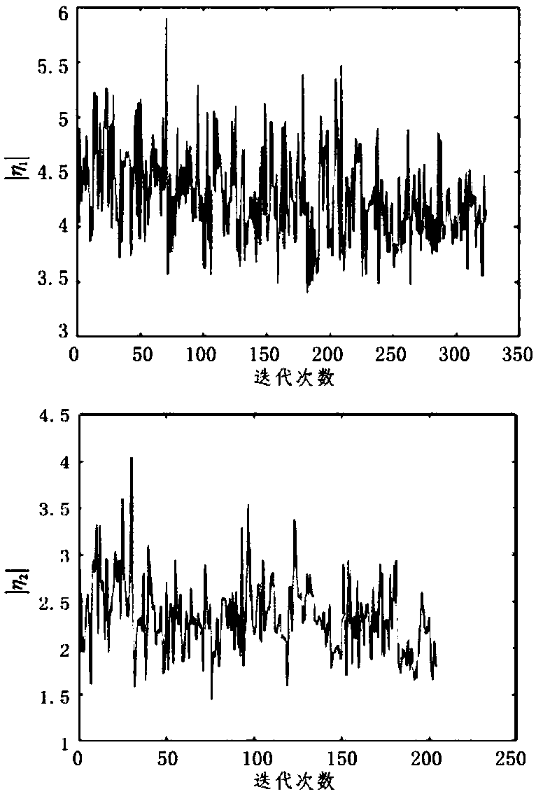 Modeling and detecting method of behavior sequence based on HDP-HMM