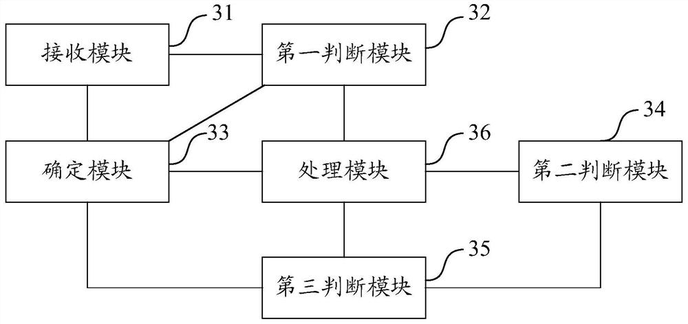 A task processing method and device