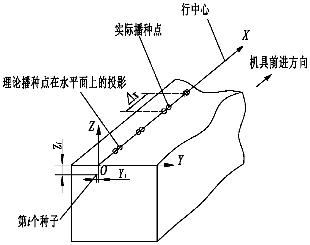 A method for evaluating seed distribution uniformity after seeding operation