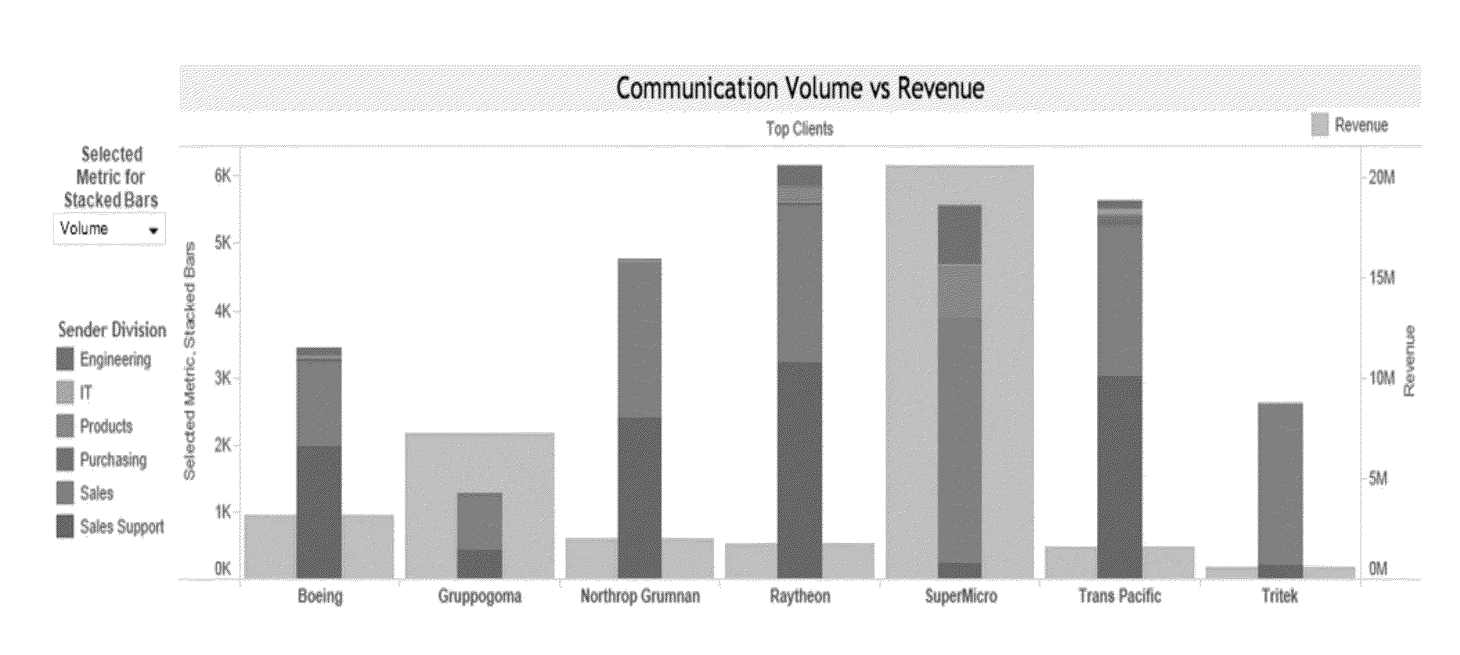 Methods and systems for providing the effectiveness of an entity