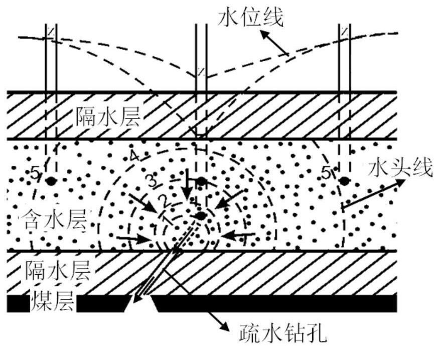 Aquifer geological parameter inversion method based on underground inclined single-hole drainage test