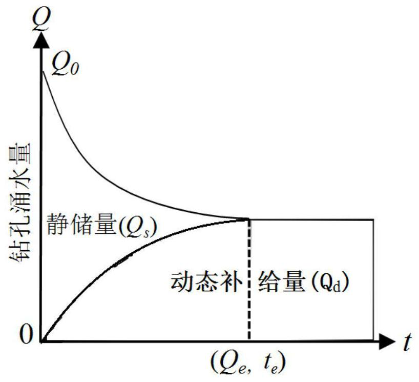 Aquifer geological parameter inversion method based on underground inclined single-hole drainage test