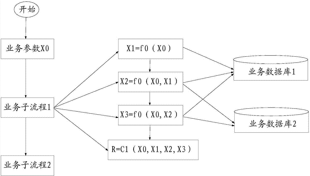 Business exception detection method and device