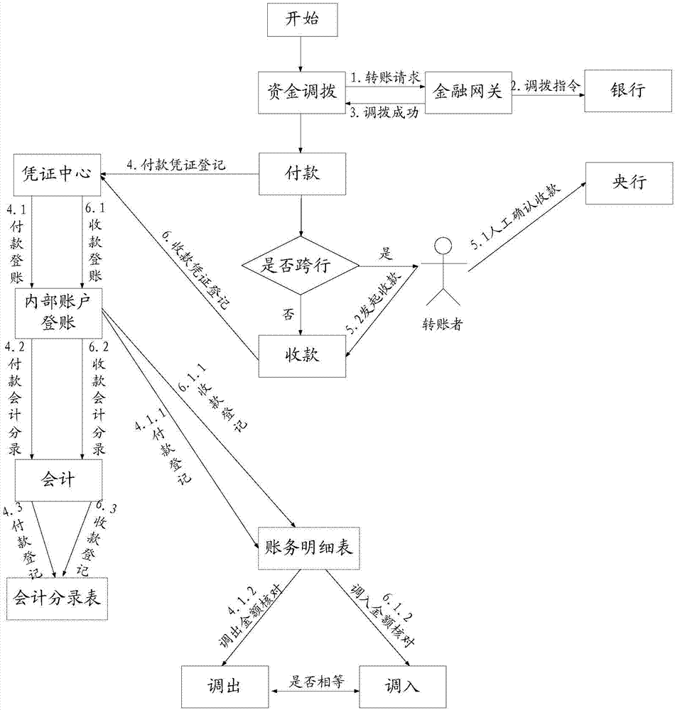 Business exception detection method and device