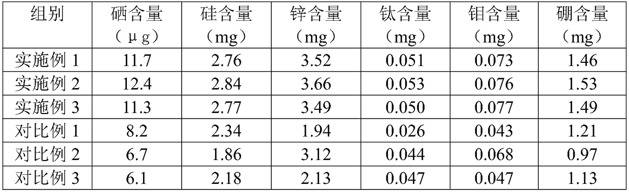 Method for planting loquat rich in multiple trace elements