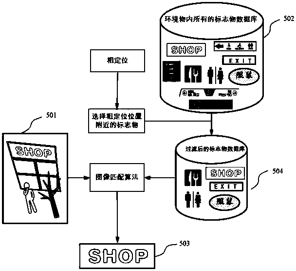 Visual positioning method and navigation method