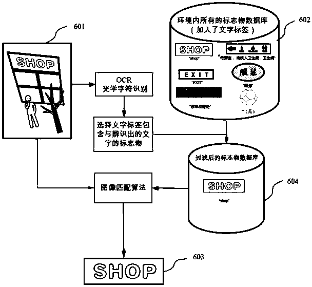 Visual positioning method and navigation method