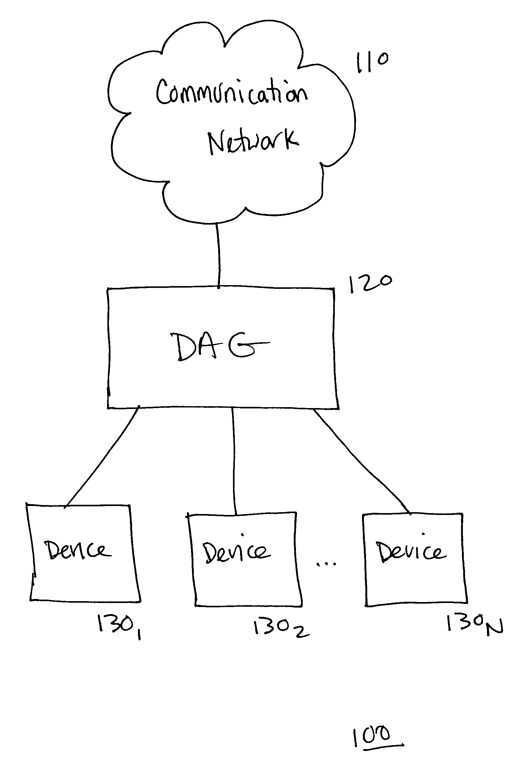 System, device, and method for providing personalized services in a communication system