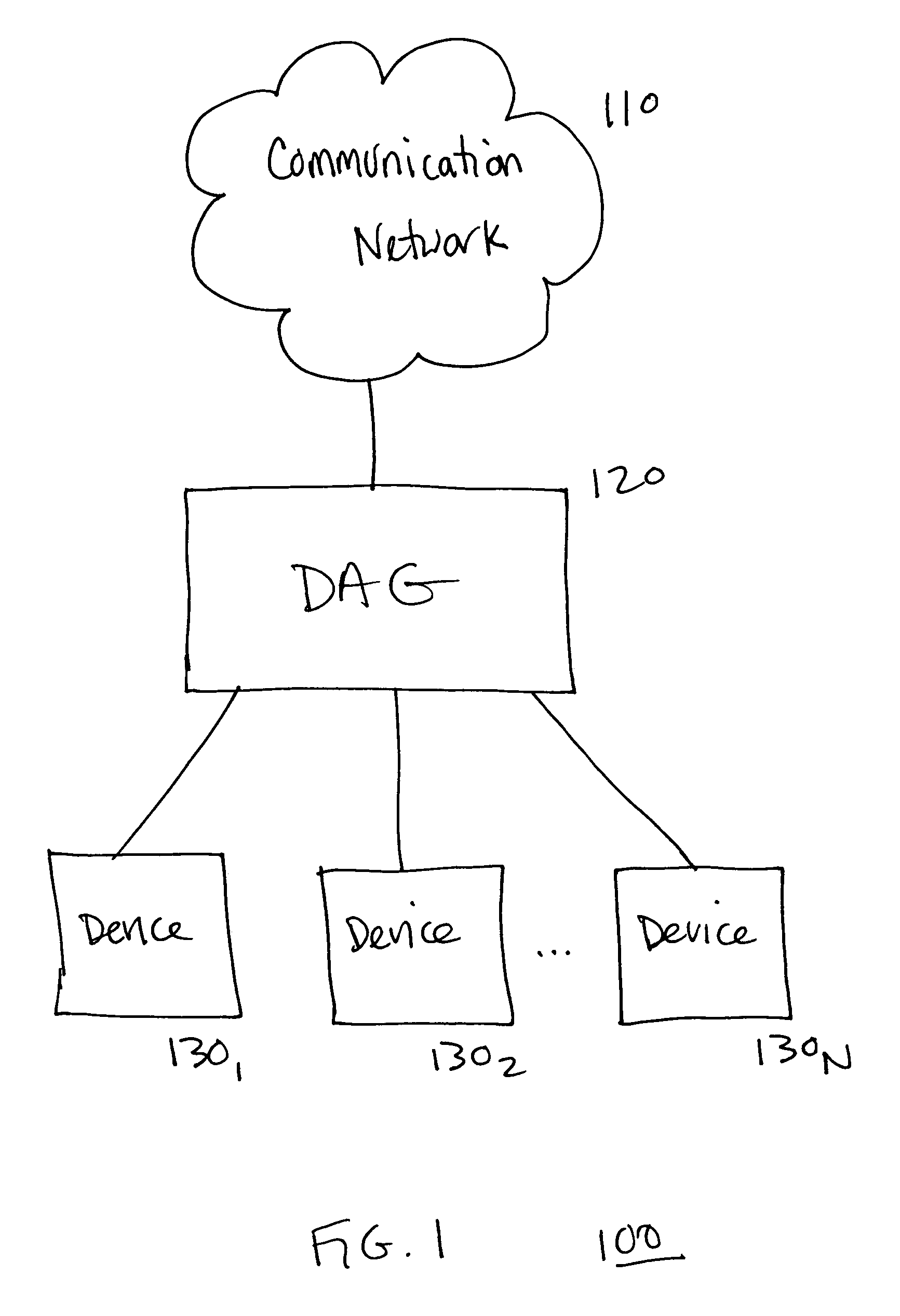 System, device, and method for providing personalized services in a communication system