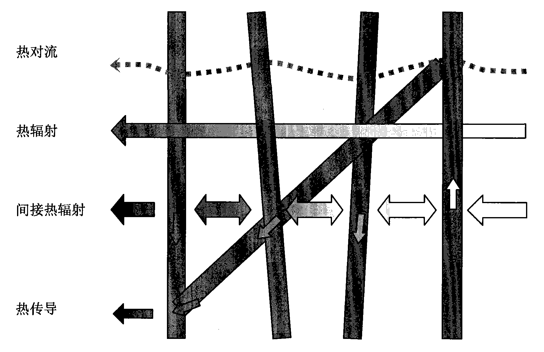 High-temperature resistant carbon fiber heat insulation felt