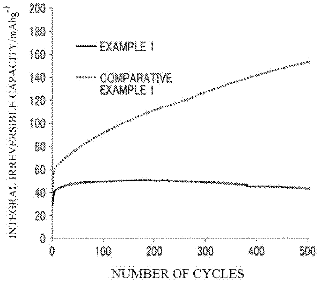 Lithium-ion secondary battery