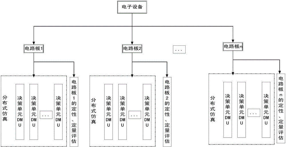 Method for achieving electronic product reliability evaluation