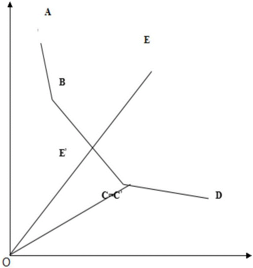 Method for achieving electronic product reliability evaluation