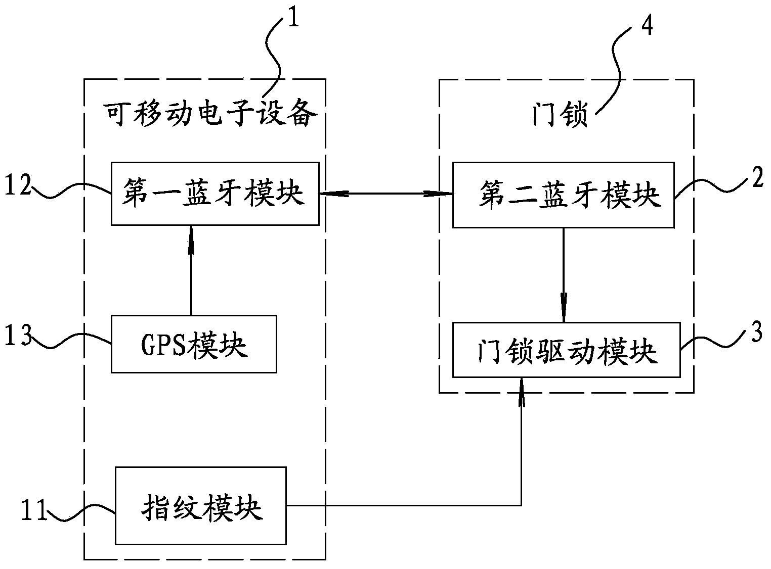 System for unlocking door lock based on fingerprint and operating method and device