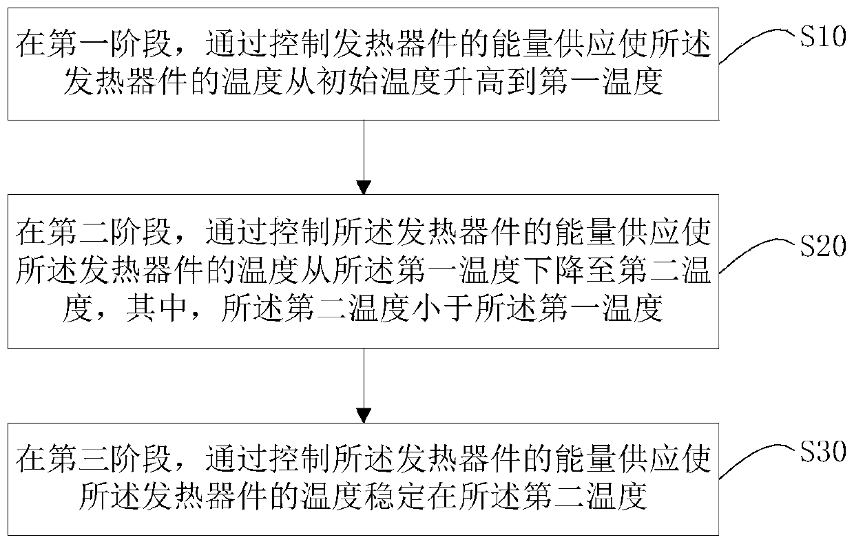 Heating type aerosol generating device and method