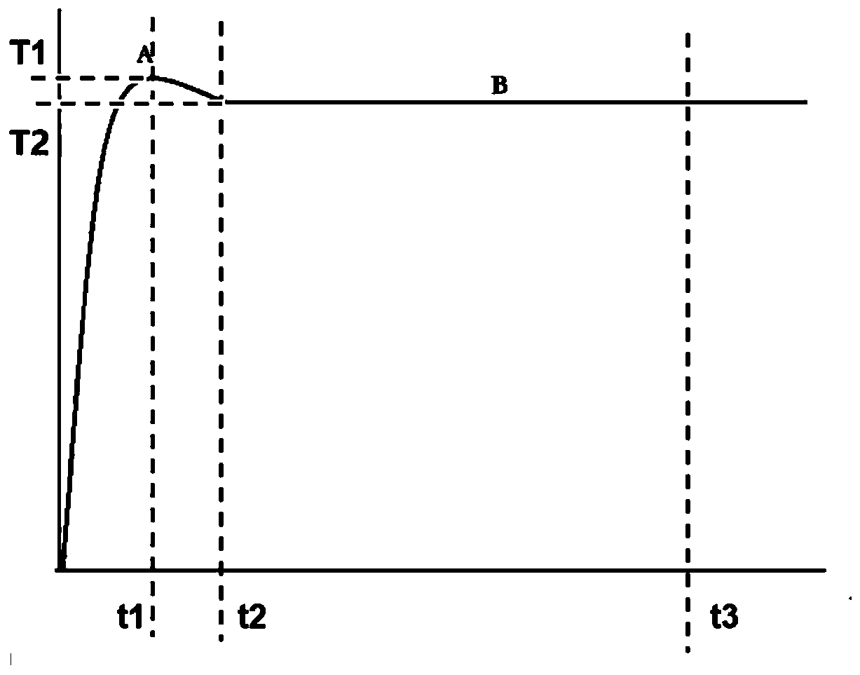 Heating type aerosol generating device and method