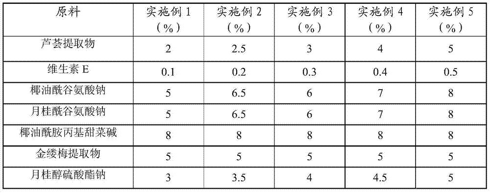 Facial cleansing mask and manufacturing method thereof