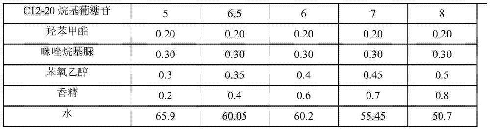 Facial cleansing mask and manufacturing method thereof