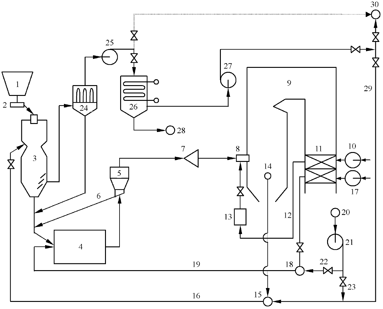 Direct fired pulverizing system of smoke pre-drying lignite steel ball mill