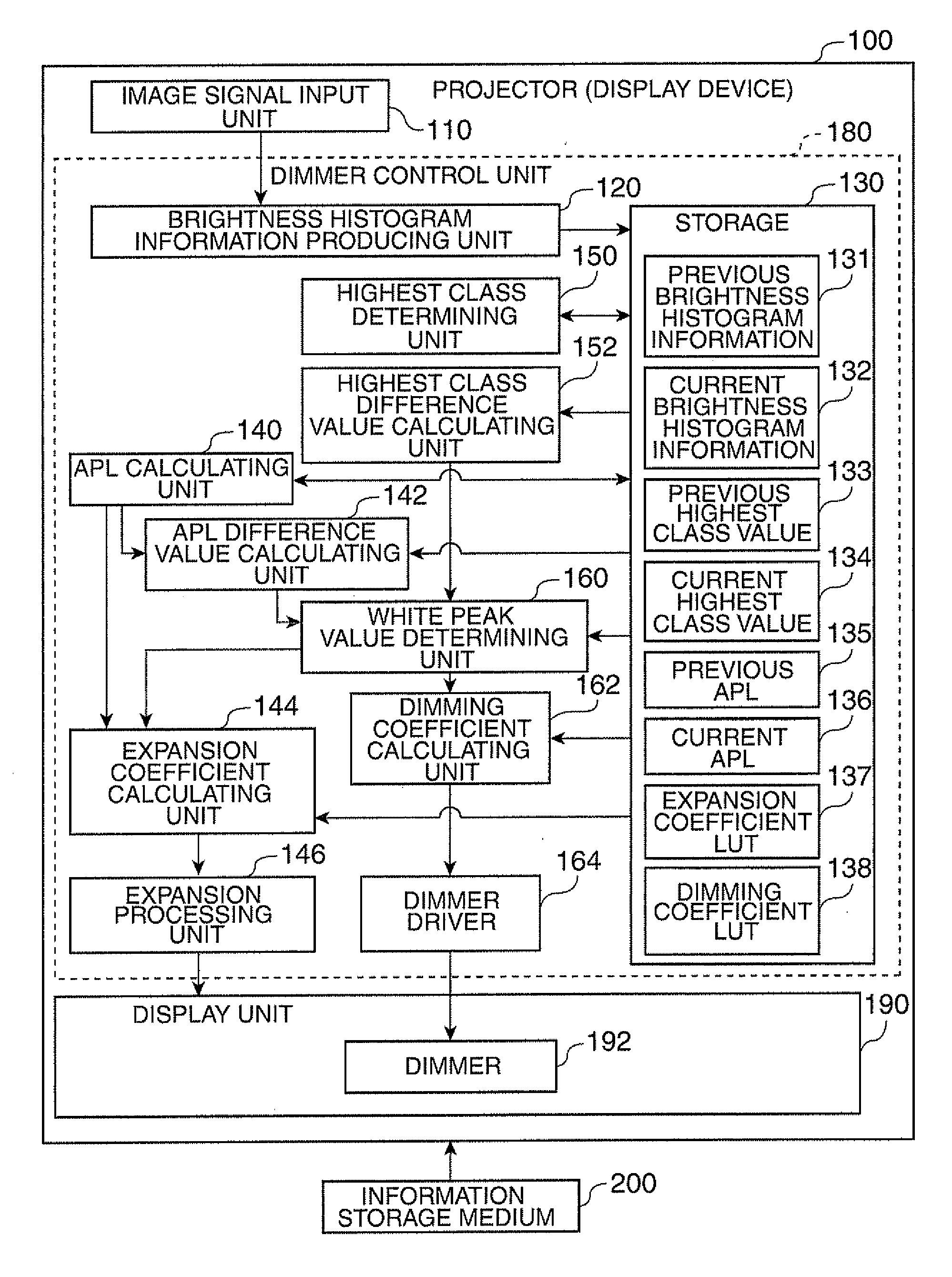 Display device, program, and information storage medium