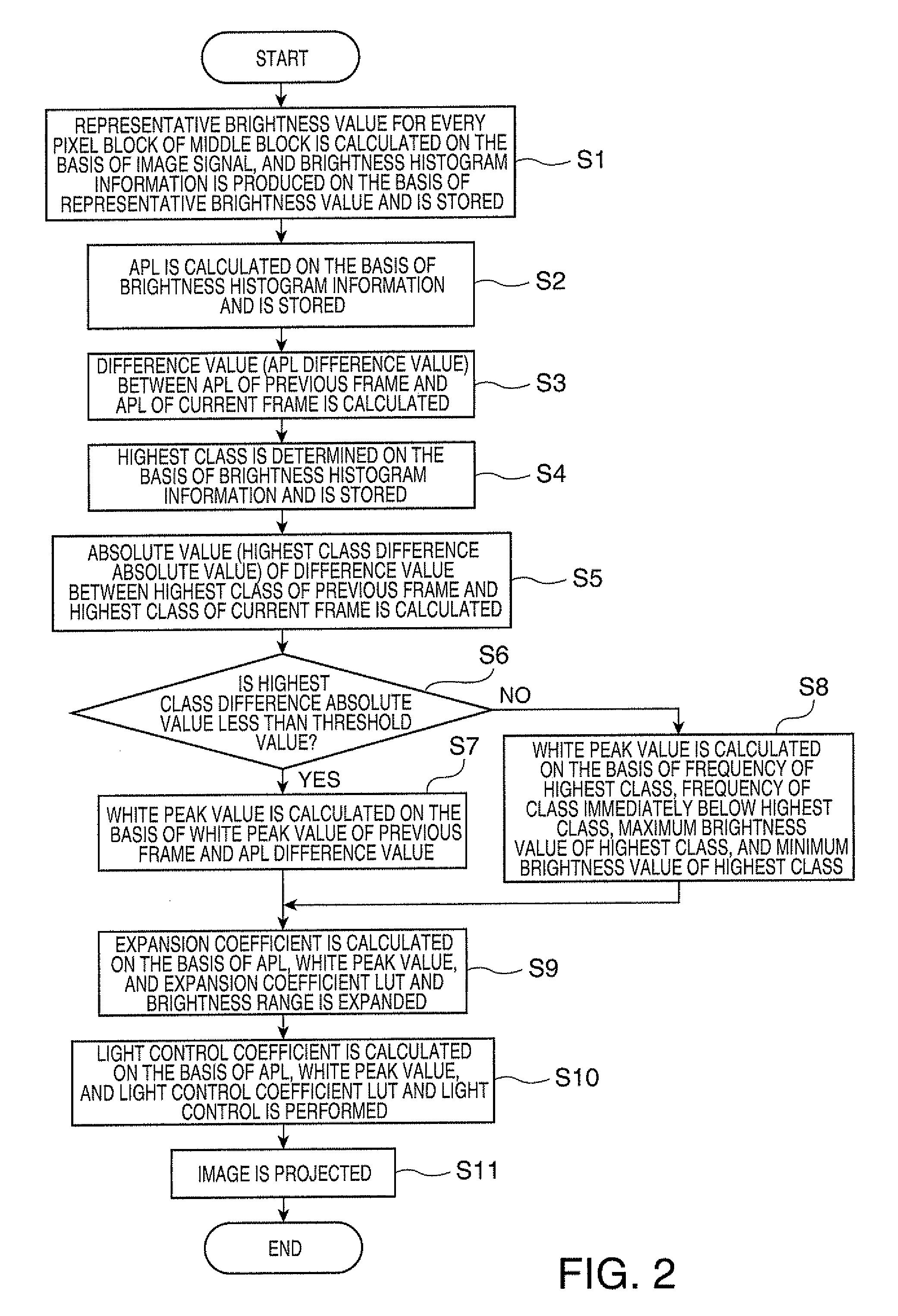 Display device, program, and information storage medium