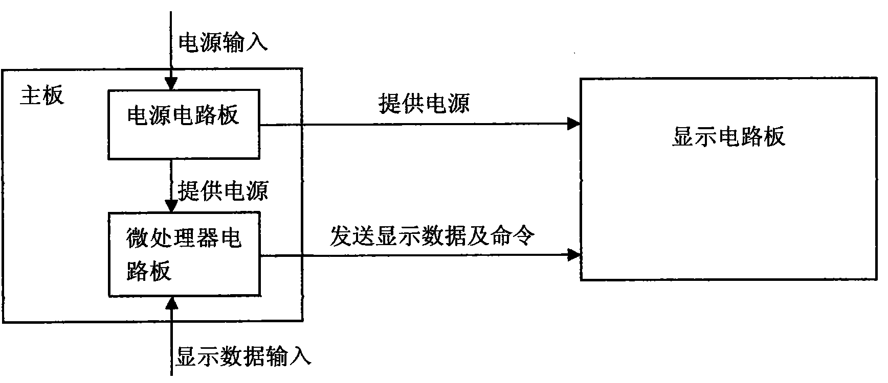 Railway Vehicle Displays