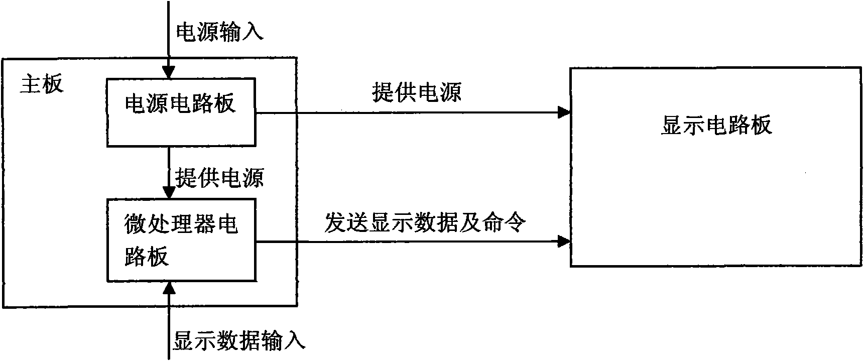 Railway Vehicle Displays