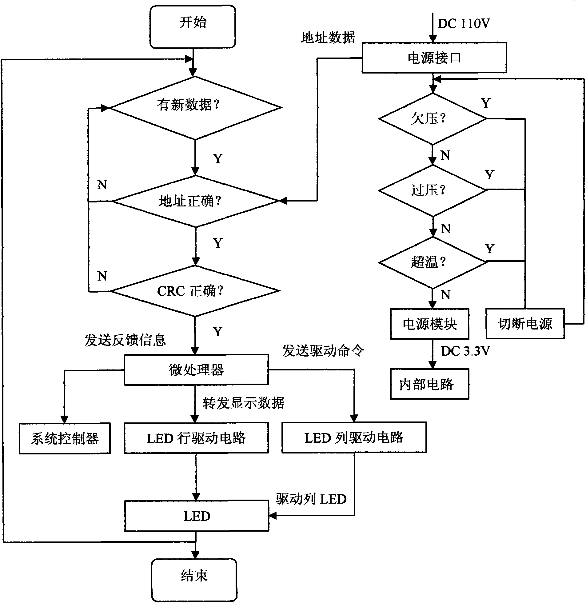 Railway Vehicle Displays