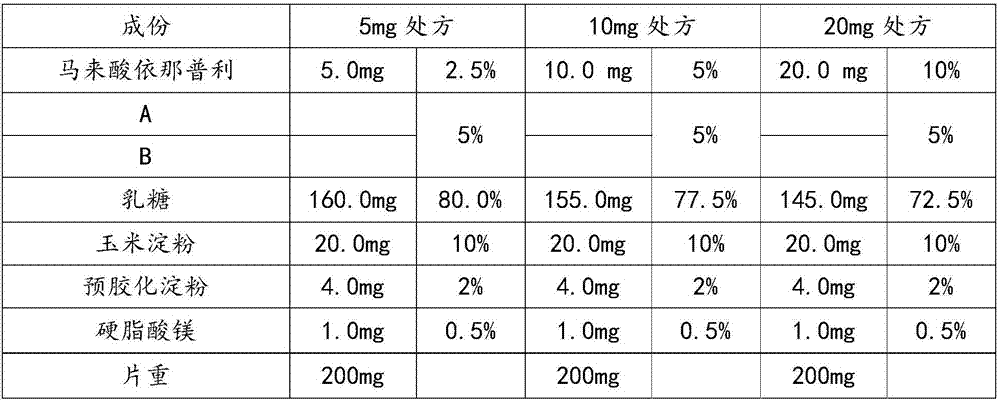 Enalapril maleate preparation and application thereof