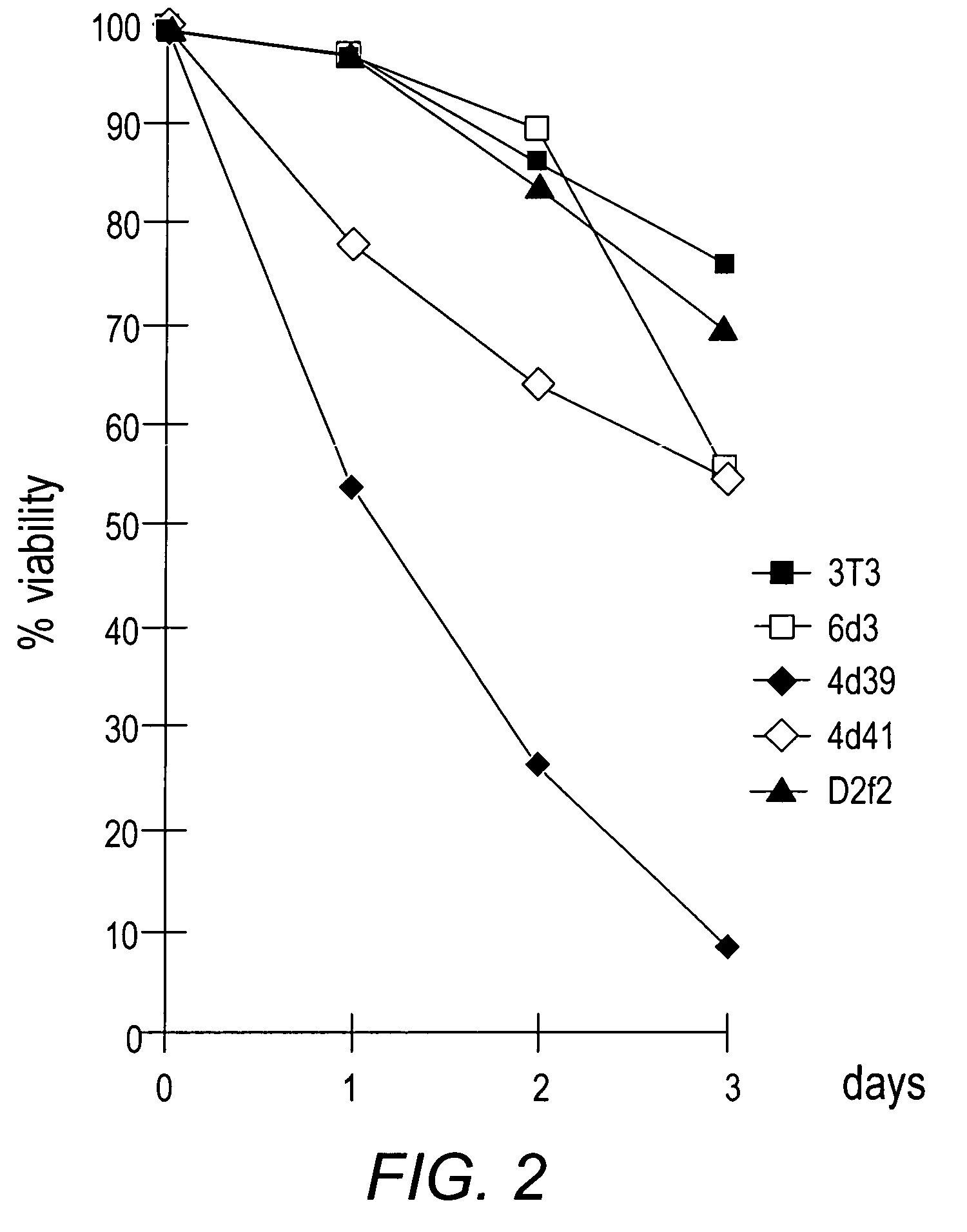 Method for regulating cell growth and assays related thereto