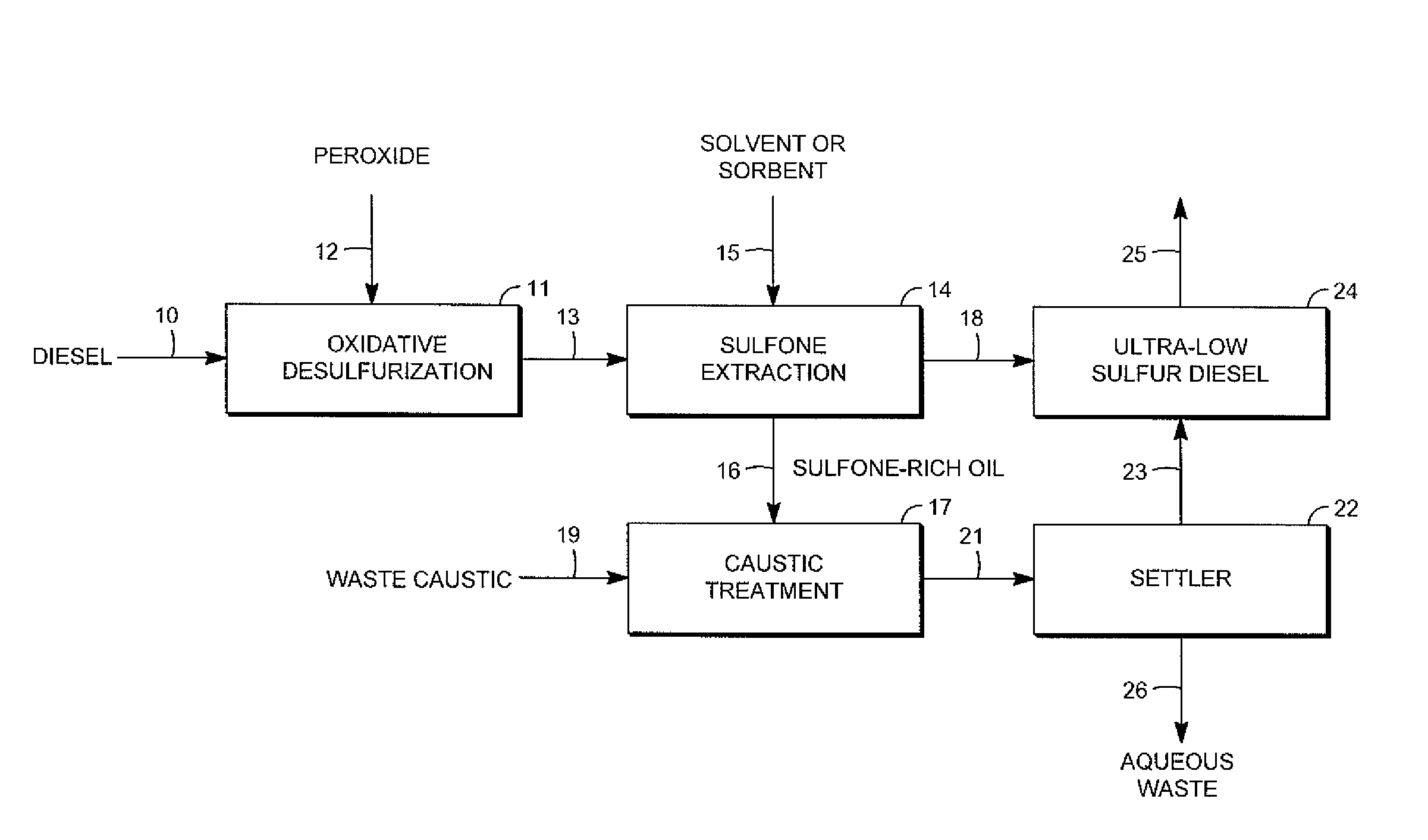 Removal of sulfur-containing compounds from liquid hydrocarbon streams