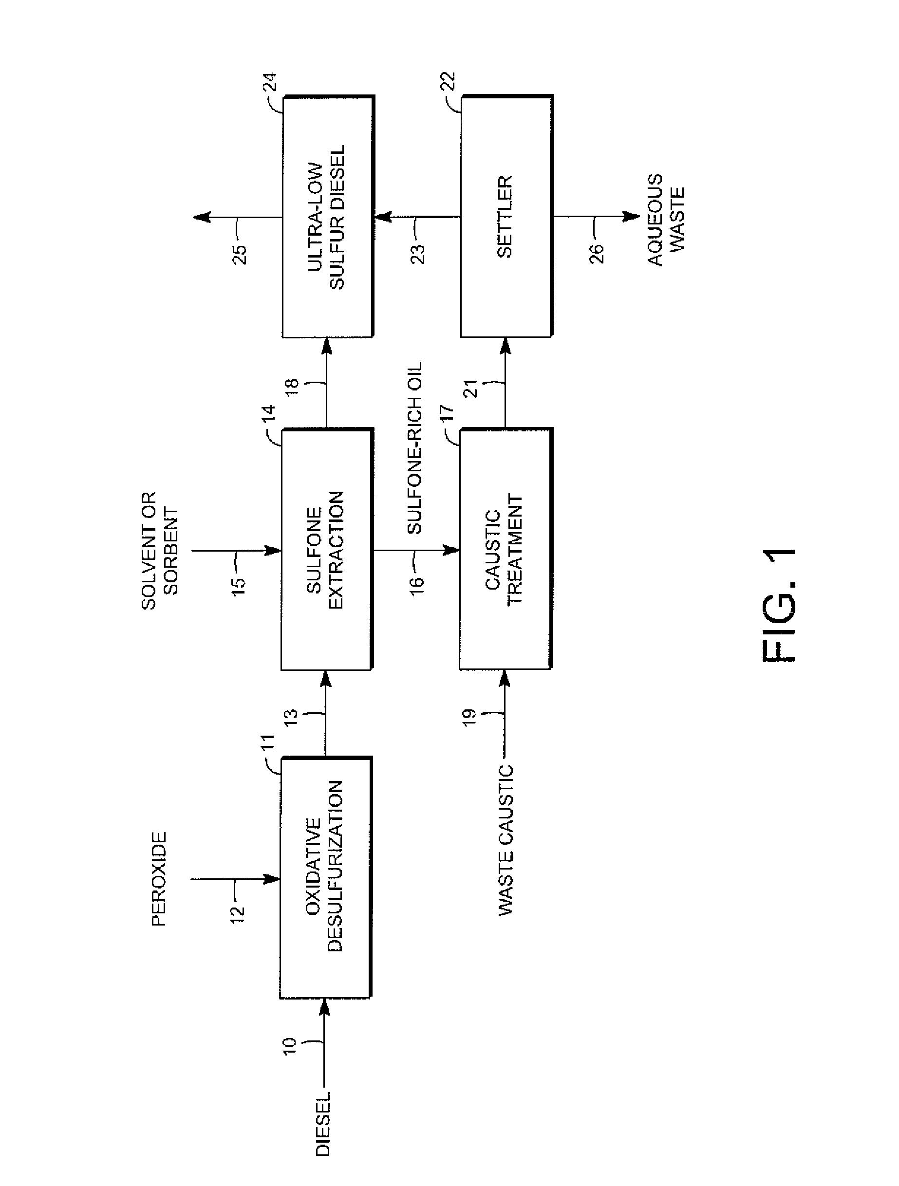 Removal of sulfur-containing compounds from liquid hydrocarbon streams